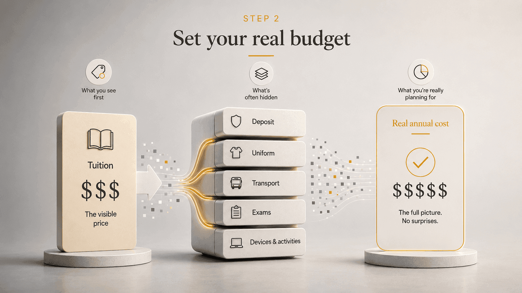 Step 2: setting your real school budget beyond tuition